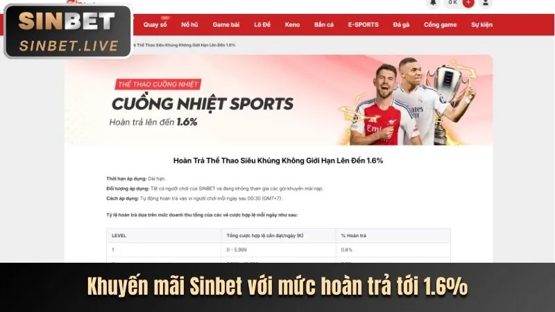 Chương trình VIP và hoàn trả 188loto win